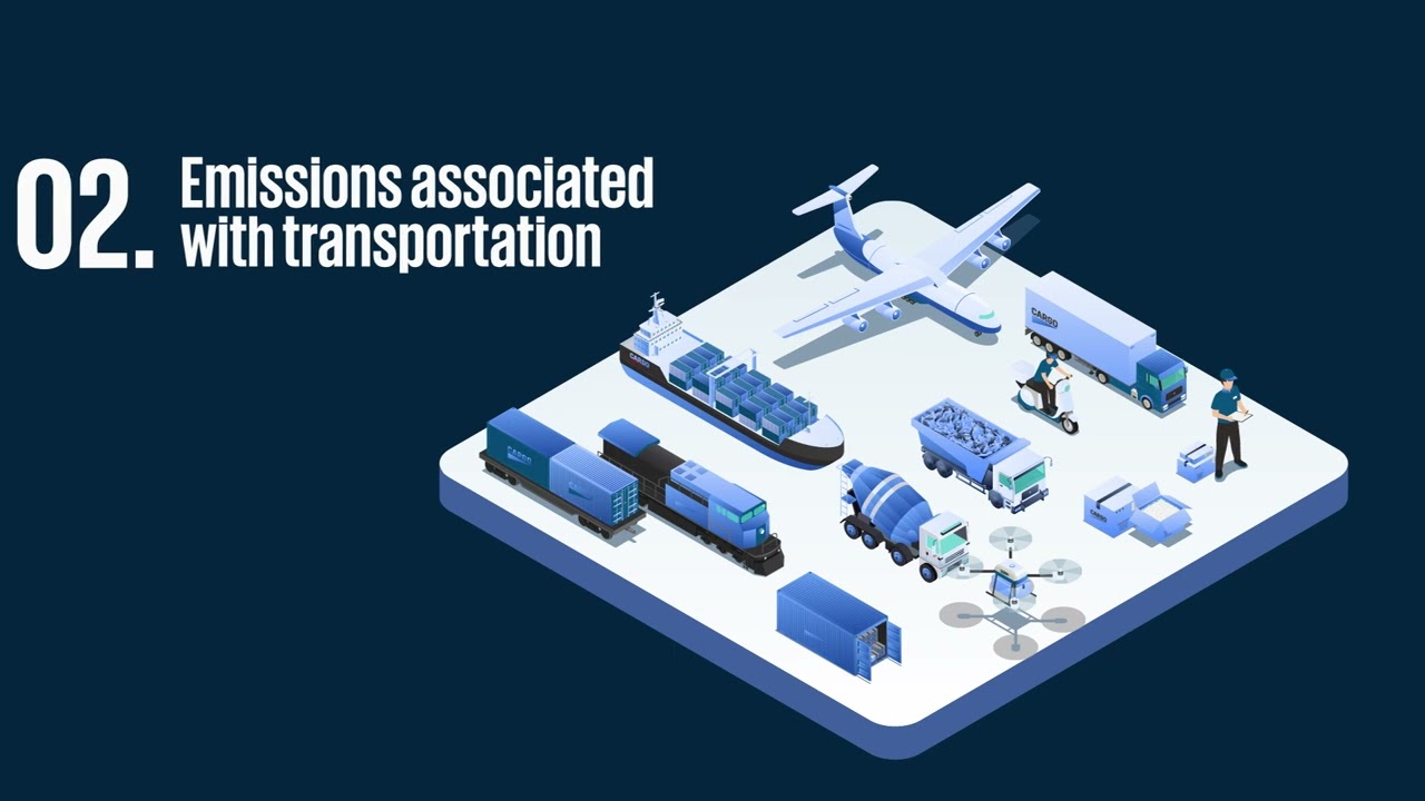 KPMG — Asset Impact